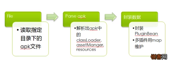 9.1破解版apk更新资源加载优化提升稳定性流畅体验