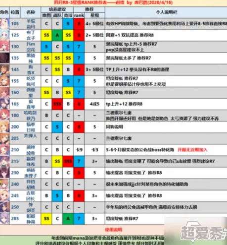 《暗喻幻想》巴登各等级效果爆料及RANK提升全攻略