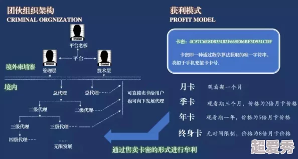 色播宝传播淫秽色情内容已被警方查处