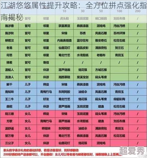 江湖悠悠根骨提升全攻略：揭秘高效方法与爆料技巧