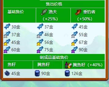 星露谷物语鱼钩选择大揭秘：铱制与特殊鱼钩成钓鱼高手首选