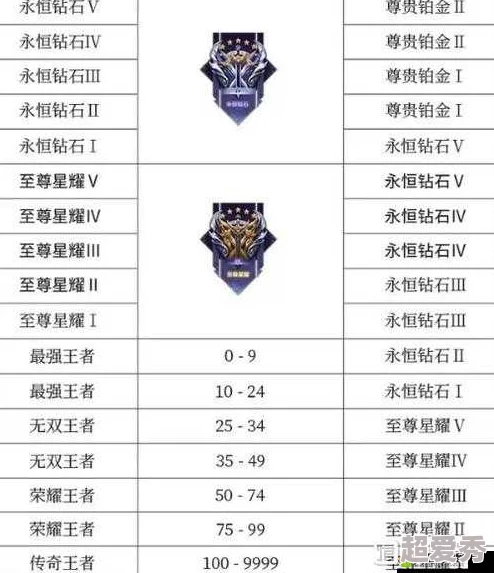 王者荣耀五排段位限制新规则爆料：详解调整内容与影响