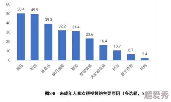 草莓视频污版下载网友称内容低俗传播不良信息影响青少年