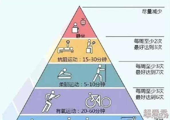 当代人控制体重新爆料：科技饮食与高效运动法大揭秘