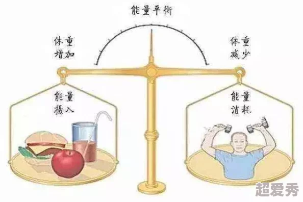 当代人控制体重新爆料：科技饮食与高效运动法大揭秘